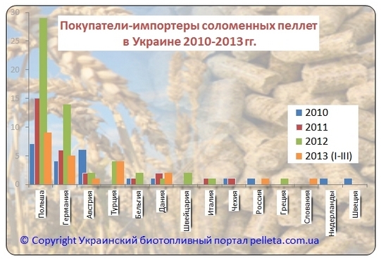 База покупателей