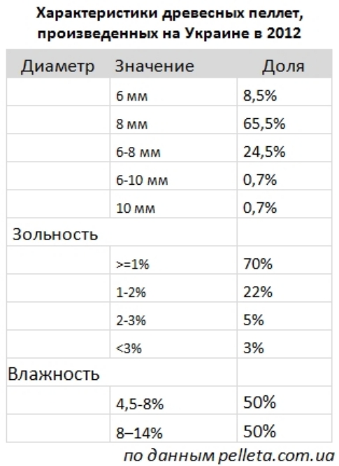Технические характеристики