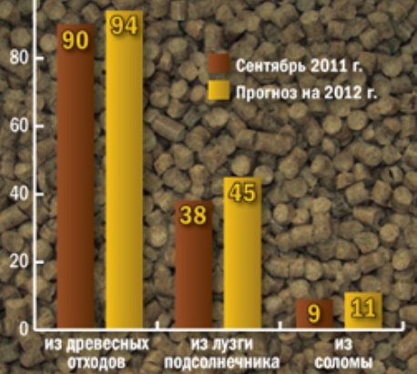 Украинский рынок