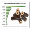 Спрос на украинские древесные брикеты ежегодно увеличивается